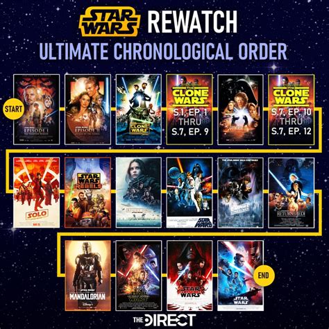 should i watch star wars clone wars in chronological order|entire star wars chronological order.